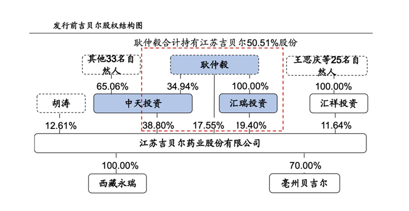 汇瑞药业产品